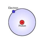 If a hydrogen atom loses an electron.jpg