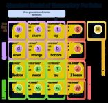 Standard_Model_of_Elementary_Particles.jpg