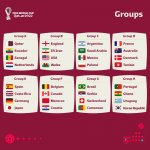 FIFA-World-Cup-Qatar-2022-Final-groups.jpg