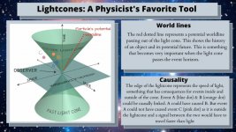 Lightcones - A-Physicists-Favorite-Tool.jpg