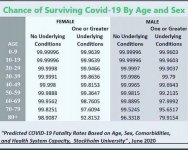 1-stockgolm survival rates.jpeg