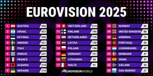 thoughts-on-the-eurovision-2025-results-v0-o5a1krogcf1f1.jpeg thoughts-on-the-eurovision-2025-results-v0-o5a1krogcf1f1.jpeg