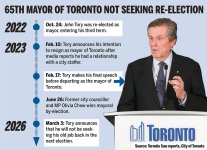 john-tory[1].jpg
