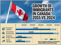 canada-immigration1[1].jpg