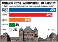 Ontario-politics-poll[1].jpg