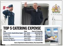 Top-5-catering-expenses[1].jpg