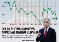carney-rating[1].jpg