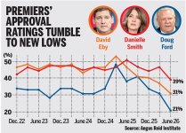 Premiers-approval-ratings-tumble-to-new-lows[1].jpg
