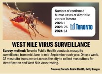 West-Nile-virus-surveillance[1].jpg