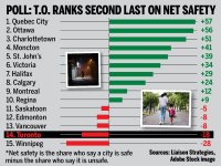 Unsafe-cities-poll[1].jpg