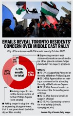 emails-middleeast[1].jpg