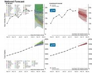 National-Forecast-Incident-Cumulative-Deaths-2021-02-01.jpg