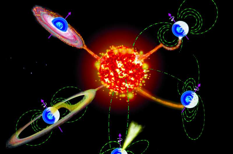 Researchers discover the mechanism that likely generates huge white dwarf magnetic fields
