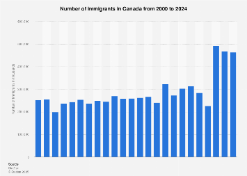 www.statista.com