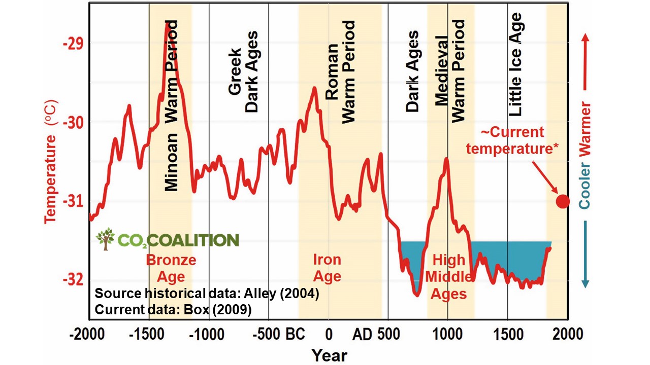 co2coalition.org