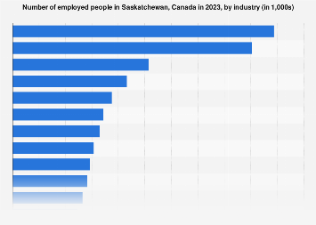 www.statista.com