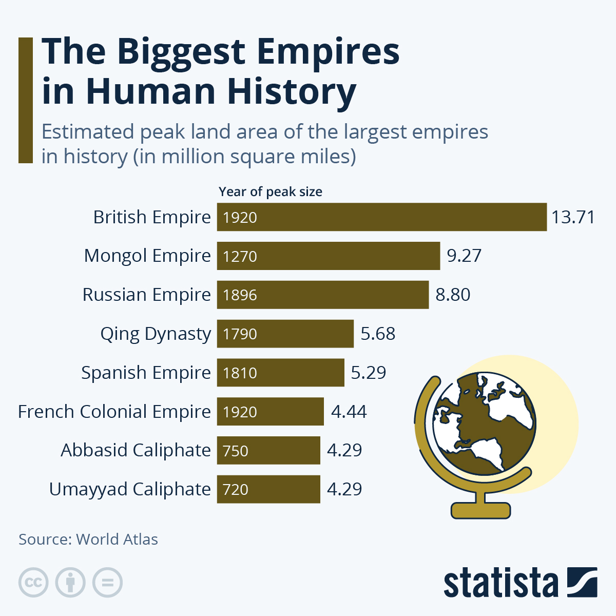 www.statista.com