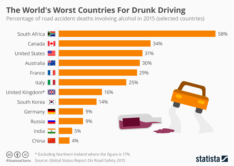 statista.com