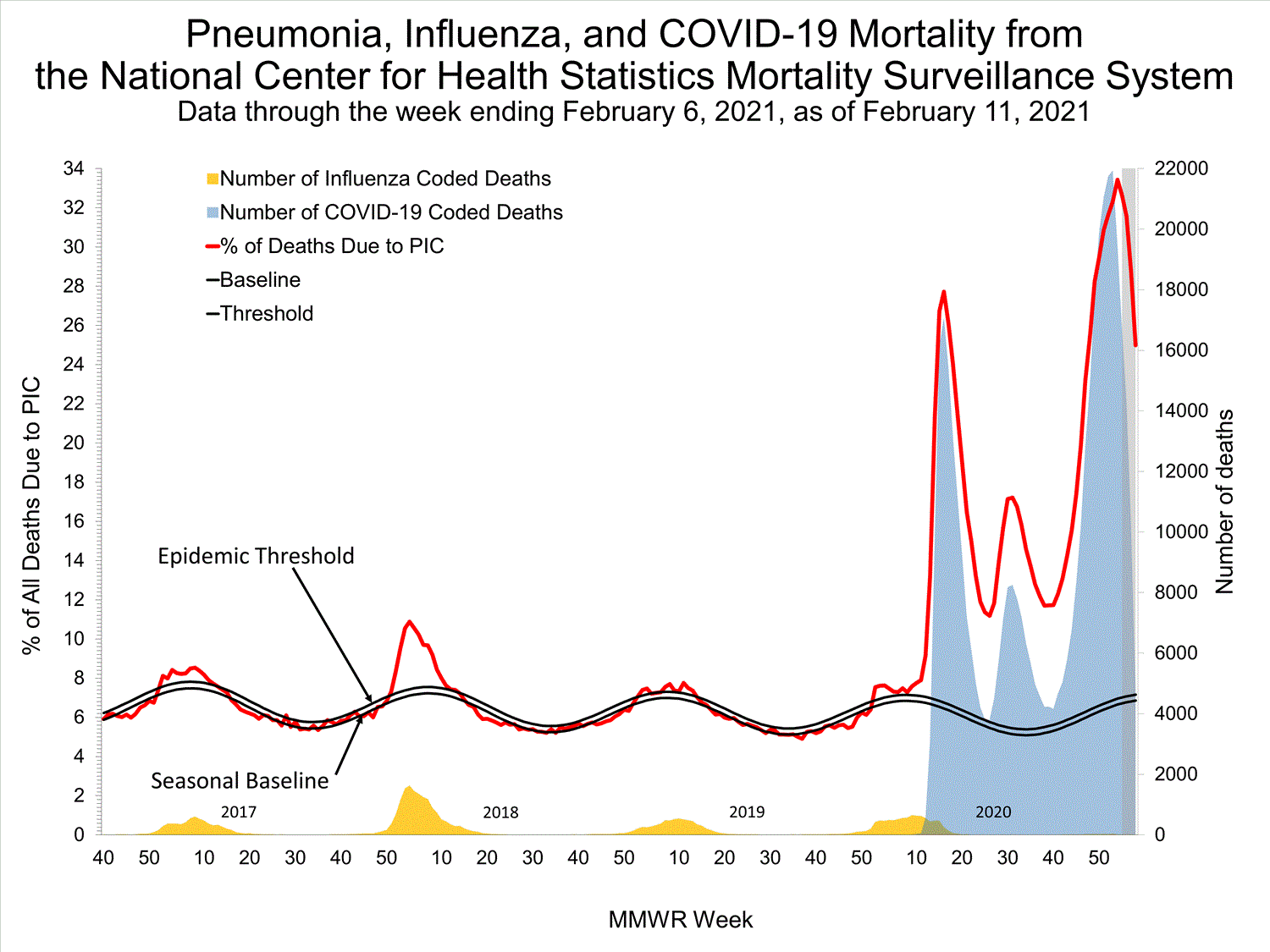 informedchoicewa.org