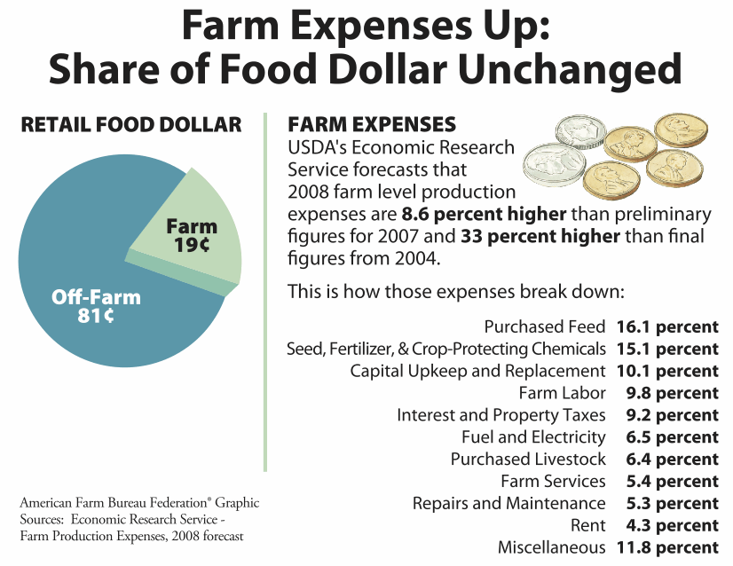 fillyourplate.org