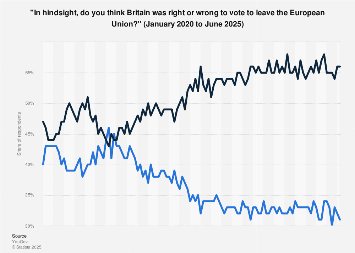www.statista.com