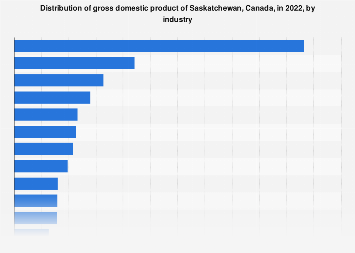 www.statista.com