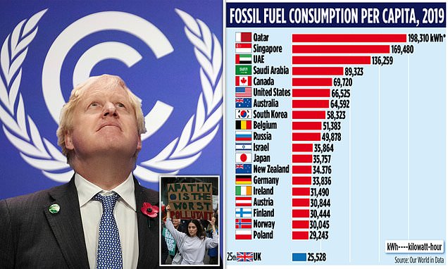 Ex-No10 guru claims Downing Street has been possessed by climate cult