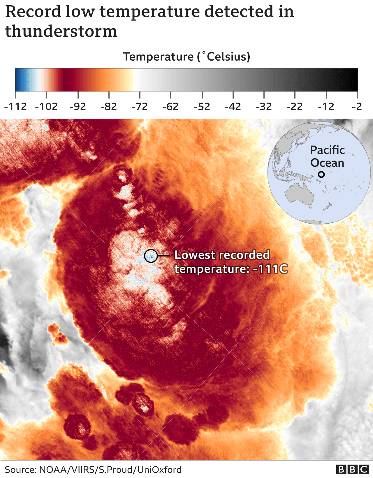 Cloud temperatures